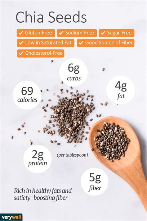 calories in dried chia seeds.